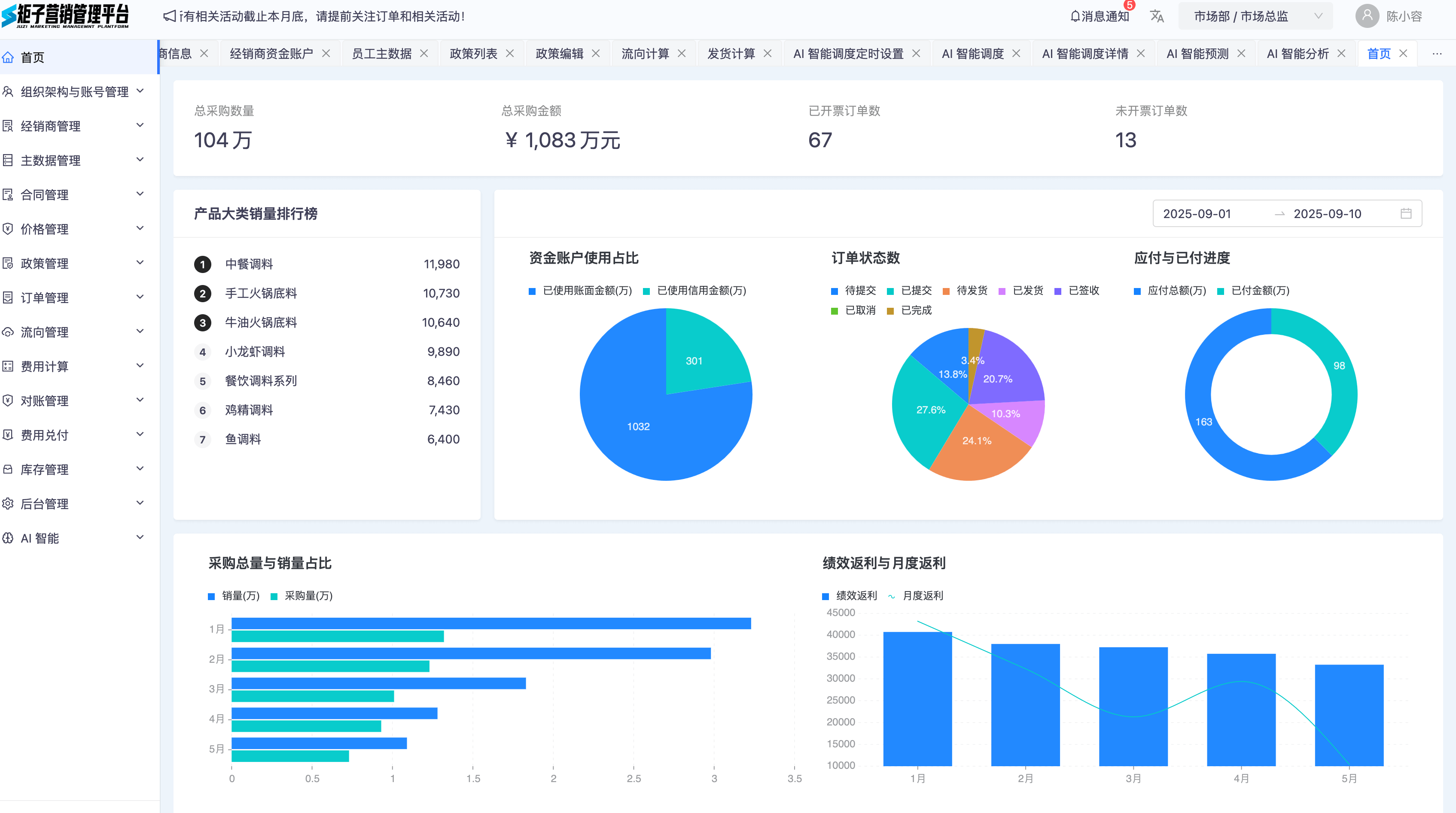 DMS 全渠道管理
