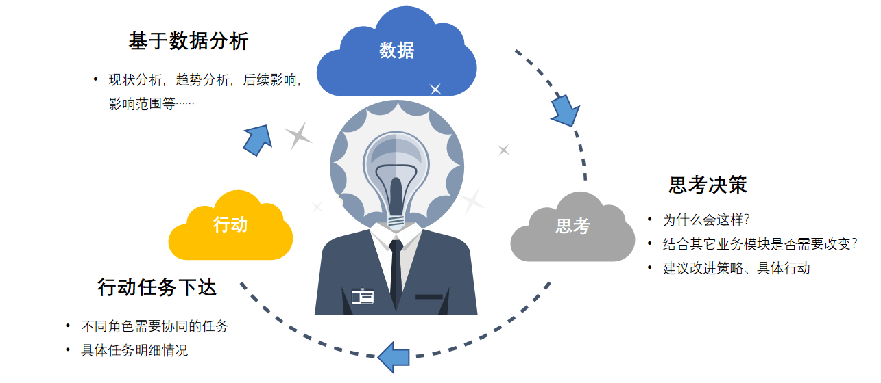 Online Service
