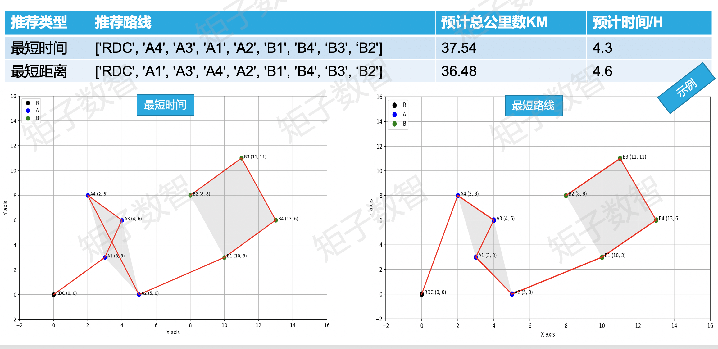 快消行业