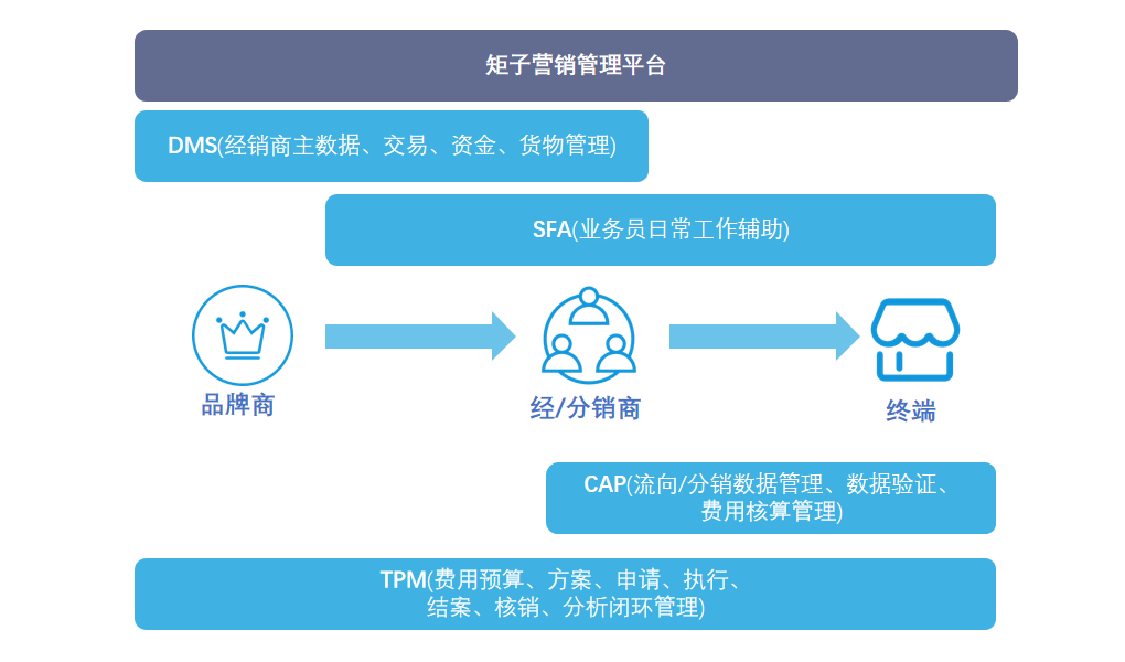 Online Service