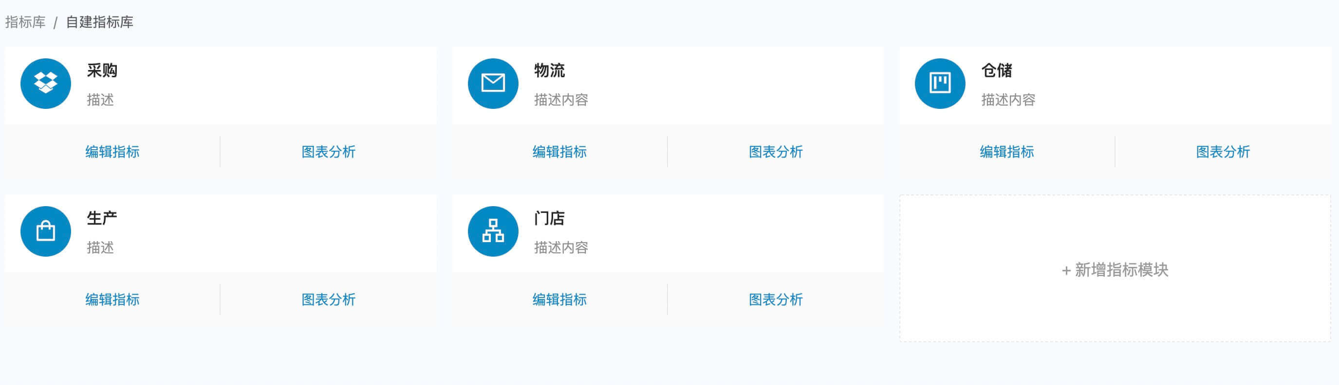 指标管理平台-多行业指标库