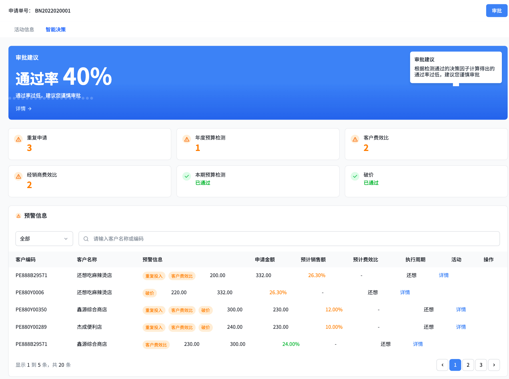 辅助管理者智能决策